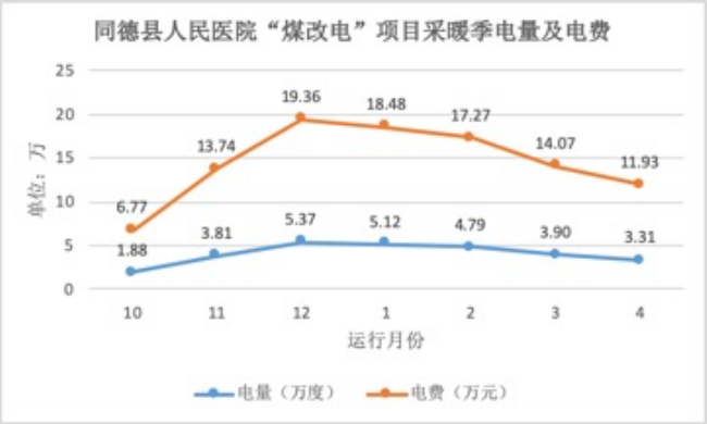 空氣源熱泵